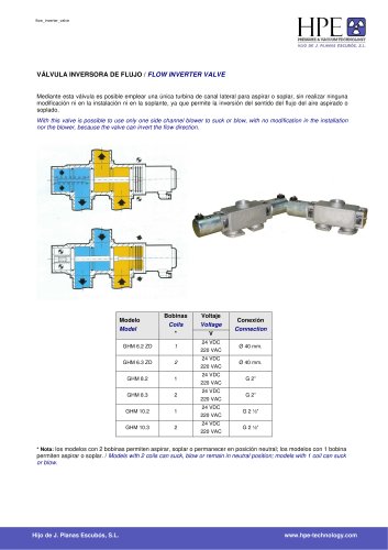 FLOW INVERTER VALVE