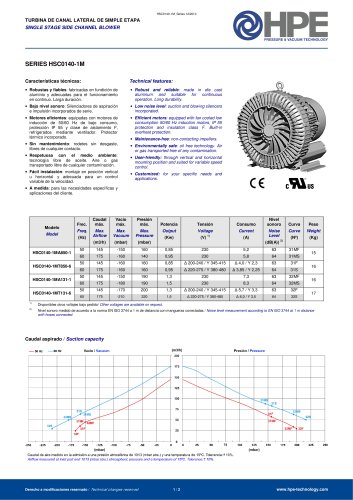 SINGLE STAGE SIDE CHANNEL BLOWER SERIES HPE 3