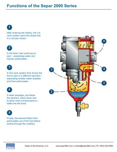 Functions of the Separ 2000 Series