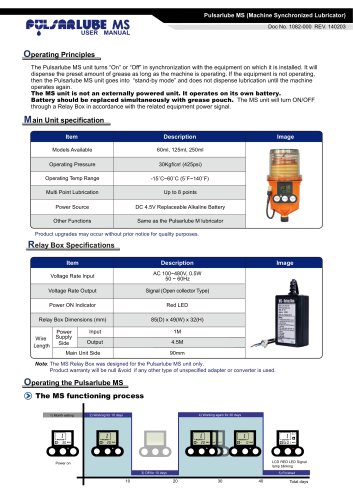 Operation manual MS