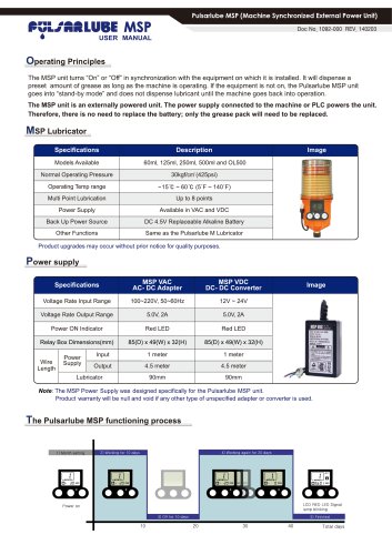 Operation manual MSP