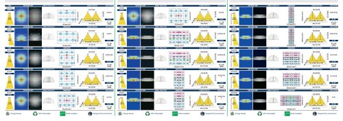 GALILEO, Wide Area LED Lighting