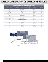 RWM Casters - 10