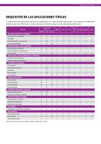 TRATAMIENTO DE AIRE Y GAS - Catálogo de productos 2019-2021 - 11