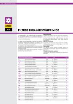 TRATAMIENTO DE AIRE Y GAS - Catálogo de productos 2019-2021 - 12