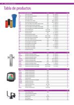 TRATAMIENTO DE AIRE Y GAS - Catálogo de productos 2019-2021 - 4