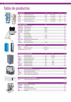 TRATAMIENTO DE AIRE Y GAS - Catálogo de productos 2019-2021 - 6
