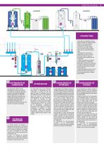TRATAMIENTO DE AIRE Y GAS - Catálogo de productos 2019-2021 - 9