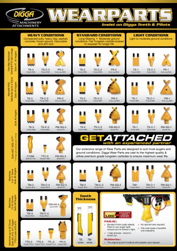 Wearparts Fitting Chart