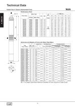 4" cast iron submersible pump - 10