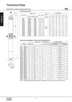 4" cast iron submersible pump - 12