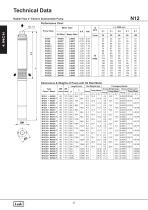 4" cast iron submersible pump - 24