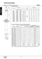 4" cast iron submersible pump - 26