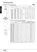 4" cast iron submersible pump - 4