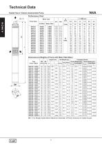 4" cast iron submersible pump - 6