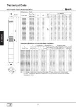 6" Cast Iron Submersibel Pump 50 HZ - 10