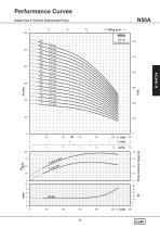 6" Cast Iron Submersibel Pump 50 HZ - 13