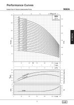 6" Cast Iron Submersibel Pump 50 HZ - 17