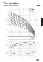 6" Cast Iron Submersibel Pump 50 HZ - 19