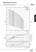 6" Cast Iron Submersibel Pump 50 HZ - 5