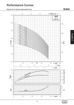 6" Cast Iron Submersibel Pump 50 HZ - 7