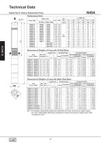 6" Cast Iron Submersibel Pump 50 HZ - 8