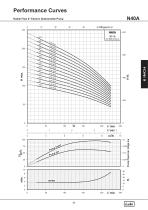 6" Cast Iron Submersibel Pump 50 HZ - 9