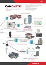 Catálogo de Fibra Óptica - 7