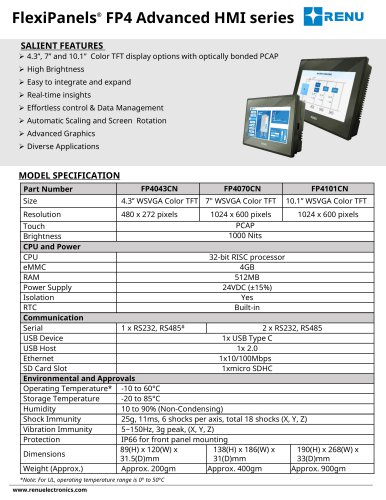 FP4043CN