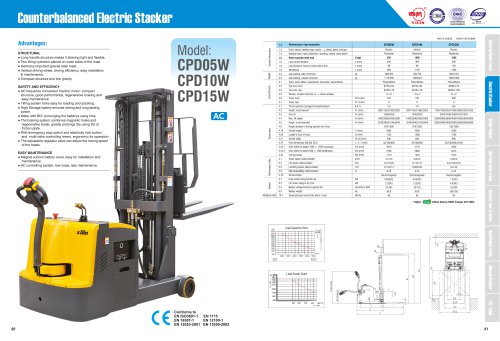 XILIN / Counterbalanced Electric Stacker / CPD15W