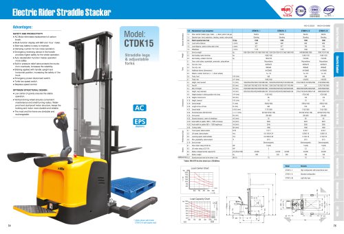 XILIN / Electric Rider Straddle Stacker / CTDK15