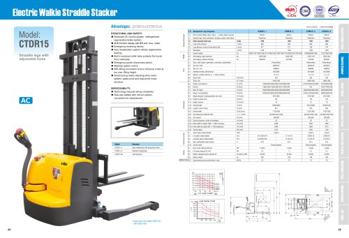 XILIN / Electric Walkie Straddle Stacker / CTDR15