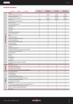 Arteco Pure Datasheet - 2