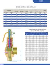 Ficha Tecnica VSGR - 3