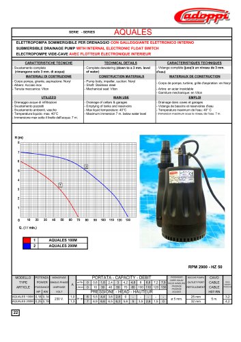 CATALOGUE DRAINAGE ELECTRIC PUMPS