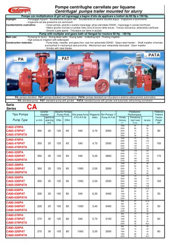 Catalogue series CA