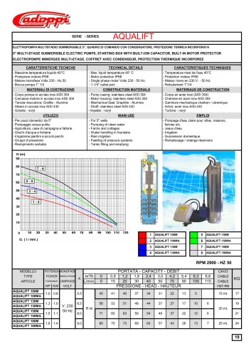 CATALOGUE SUBMERSIBLE ELECTRIC PUMPS