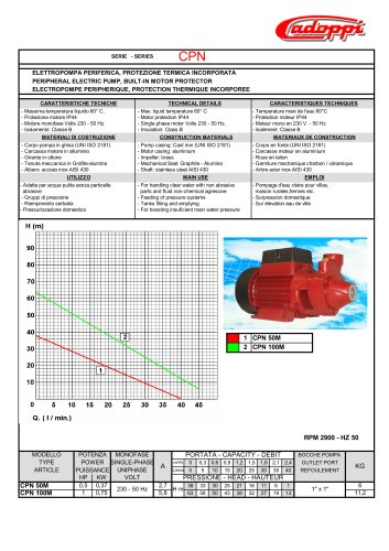 CATALOGUE SURFACE ELECTRIC PUMPS