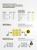 Almacenes dinámicos y carros satélite: una comparación de sistemas - 5