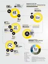 Industry Fact Sheet - 4