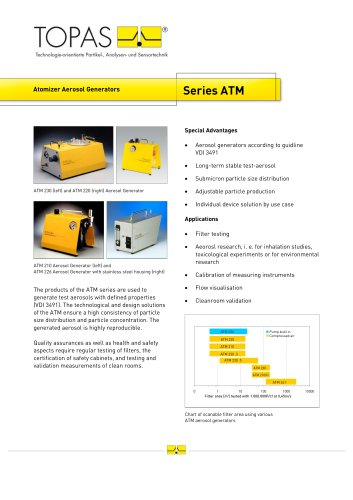 ATM 226 - Clean Room Aerosol Generator