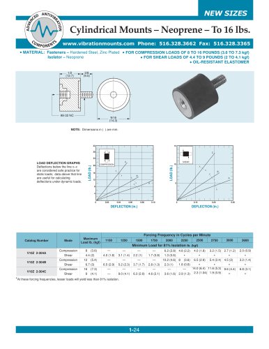 Cylindrical Mounts - Neoprene