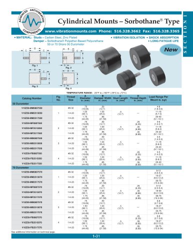 Cylindrical Mounts - Sorbothane