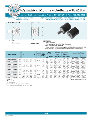 Cylindrical Mounts - Urethane