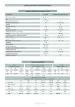 Kastas Technical Catalogue - 17