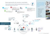 JRI MySirius : Sensores conectados para un control de calidad sencillo y continuo - 2