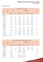 Serie_2000_Medidor_de_caudal_Area_Variable_tubo_de_vidrio - 5