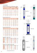 Serie_6000_Medidor_de_caudal_Area_Variable_tubo_de_vidrio - 4