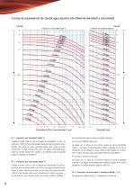 Serie_6000_Medidor_de_caudal_Area_Variable_tubo_de_vidrio - 6