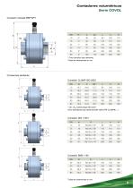 Serie_COVOL_Medidor_de_caudal_Desplazamiento_Positivo_por_piston_oscilante - 5